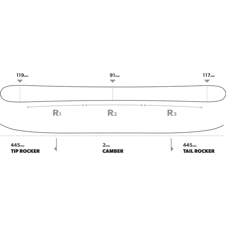 Candide 2026 Area 91 Ski green